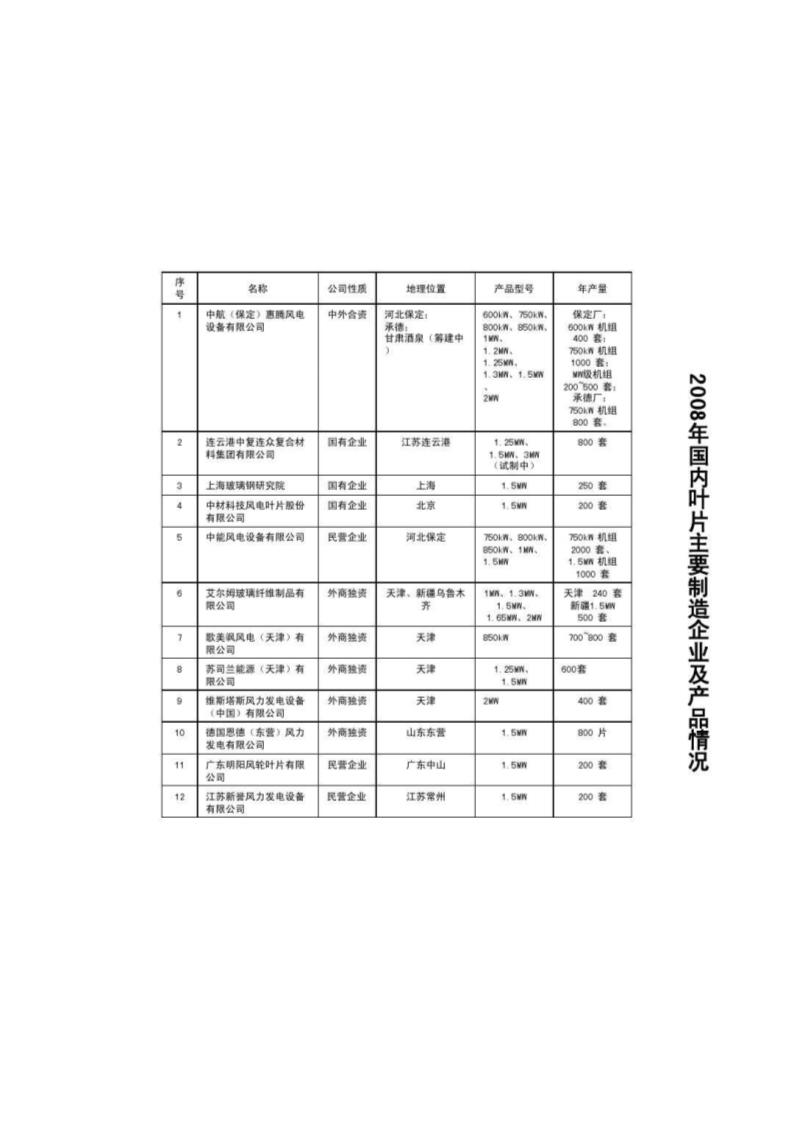 光伏发电、风力发电产业发展第45页