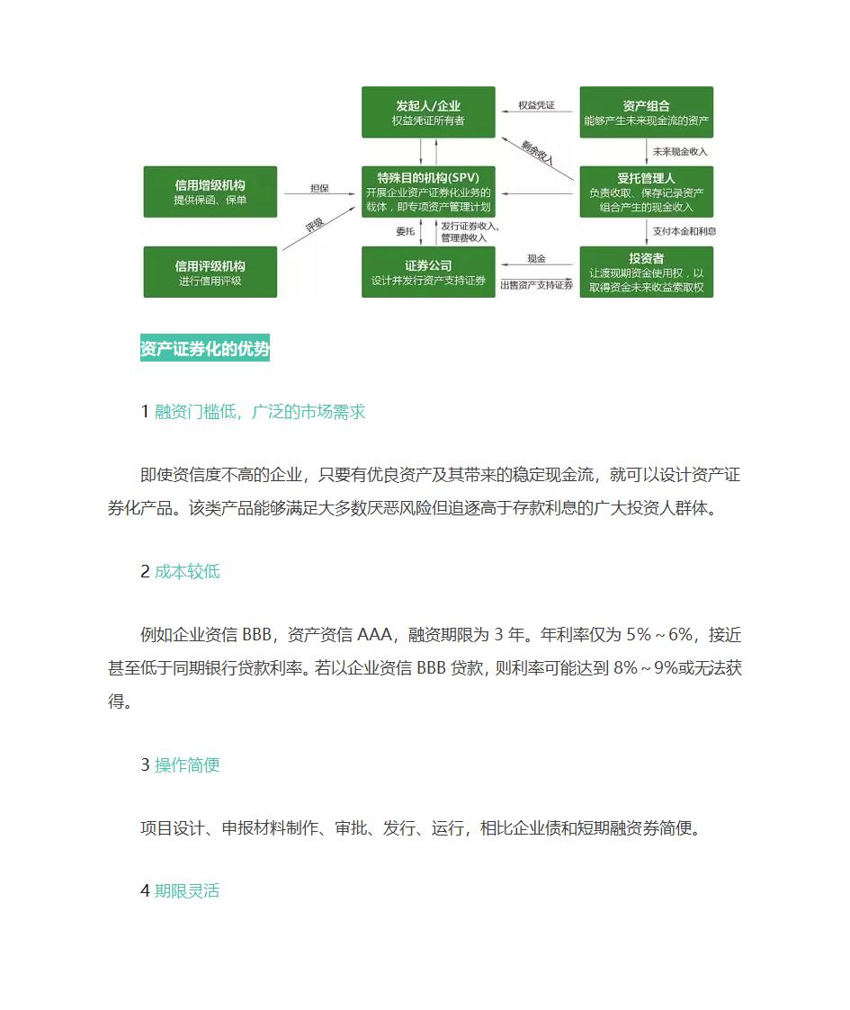 光伏电站资产证券化第3页