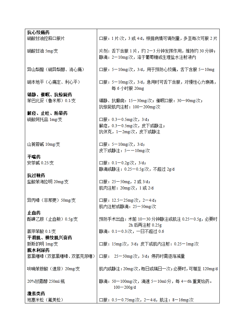 常用急救药物用法与用量第2页