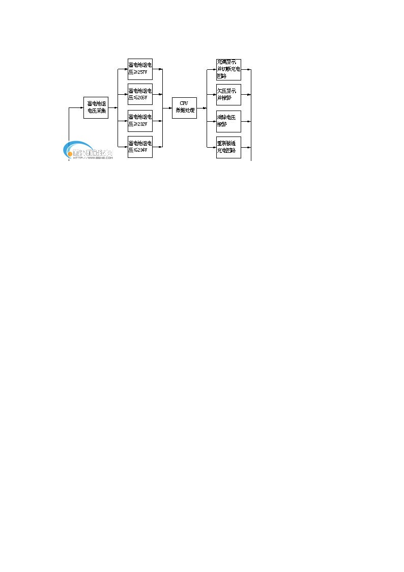 光伏逆变器回路图第14页