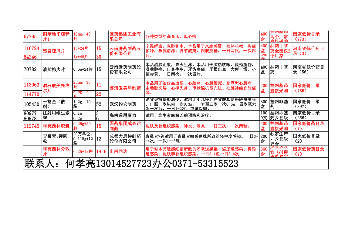 低价药品目录第2页