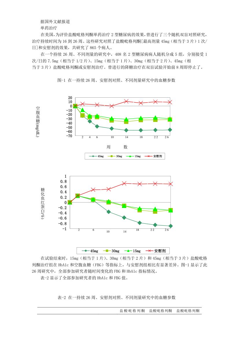 盐酸吡格列酮片说明书第6页