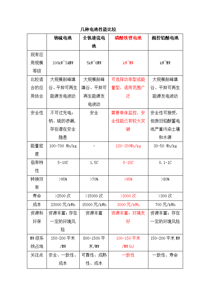 光伏发电储能电池第5页