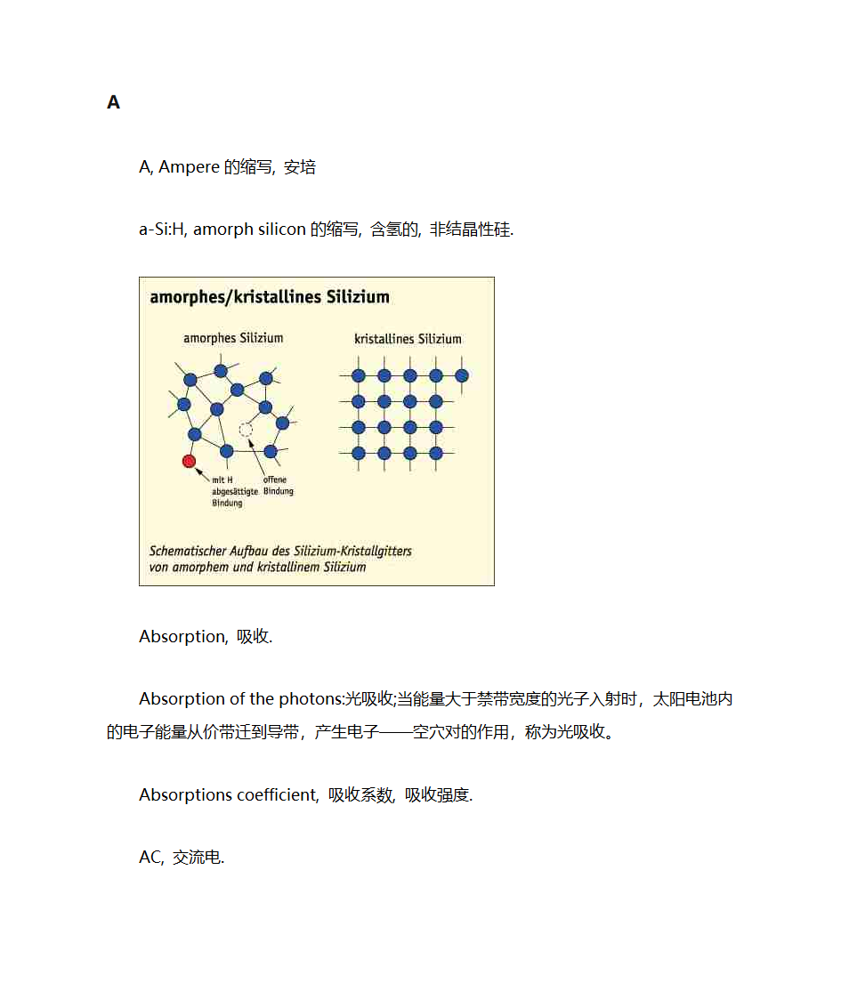 光伏英语词汇第1页