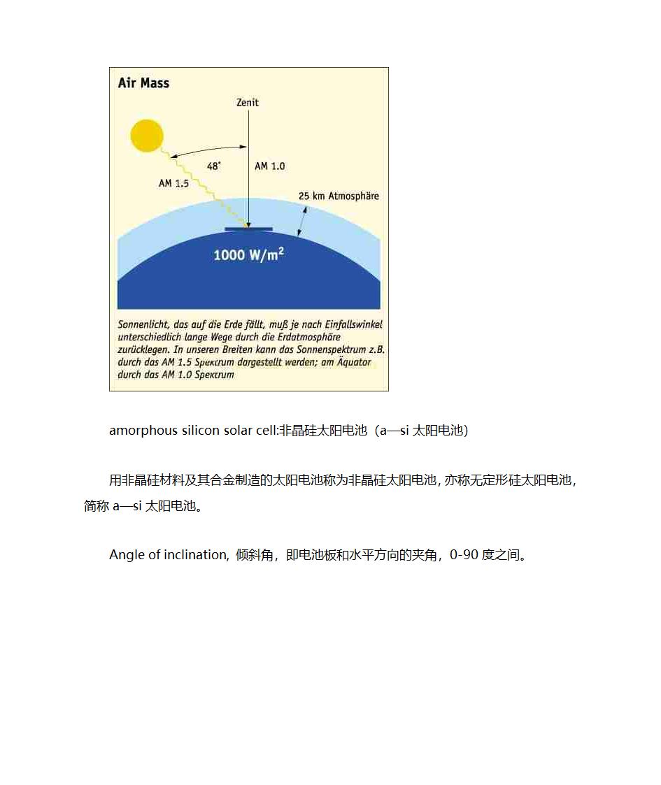 光伏英语词汇第3页