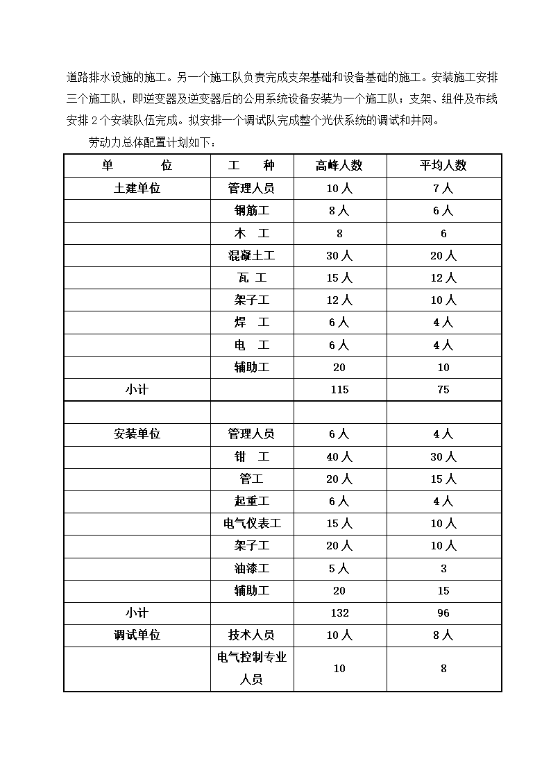 光伏电站施工组织设计第9页