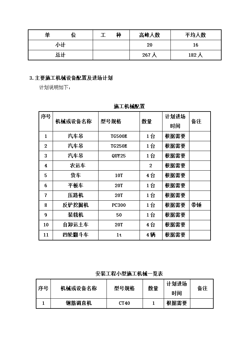 光伏电站施工组织设计第10页