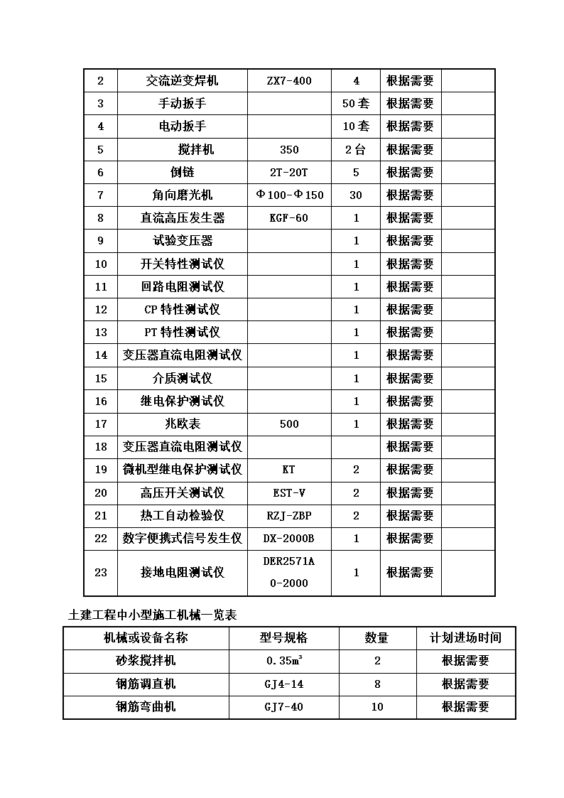 光伏电站施工组织设计第11页