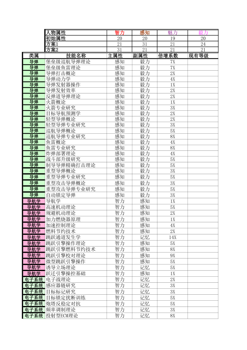 EVE属性技能规划第1页