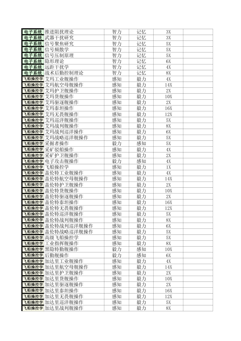 EVE属性技能规划第2页