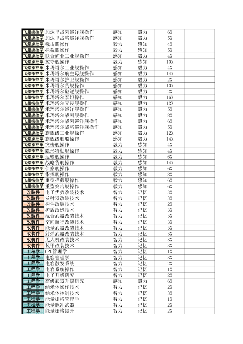 EVE属性技能规划第3页