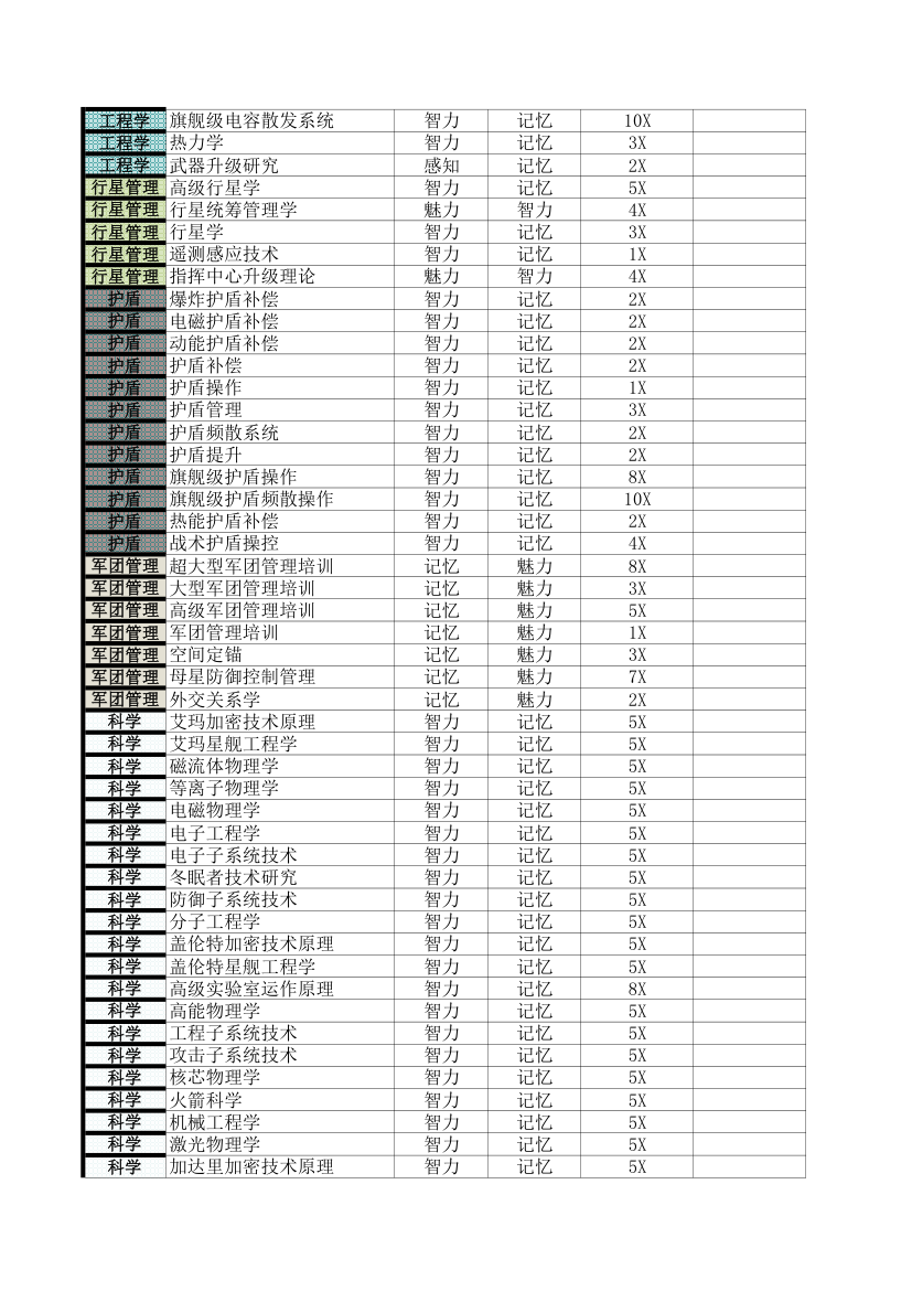 EVE属性技能规划第4页