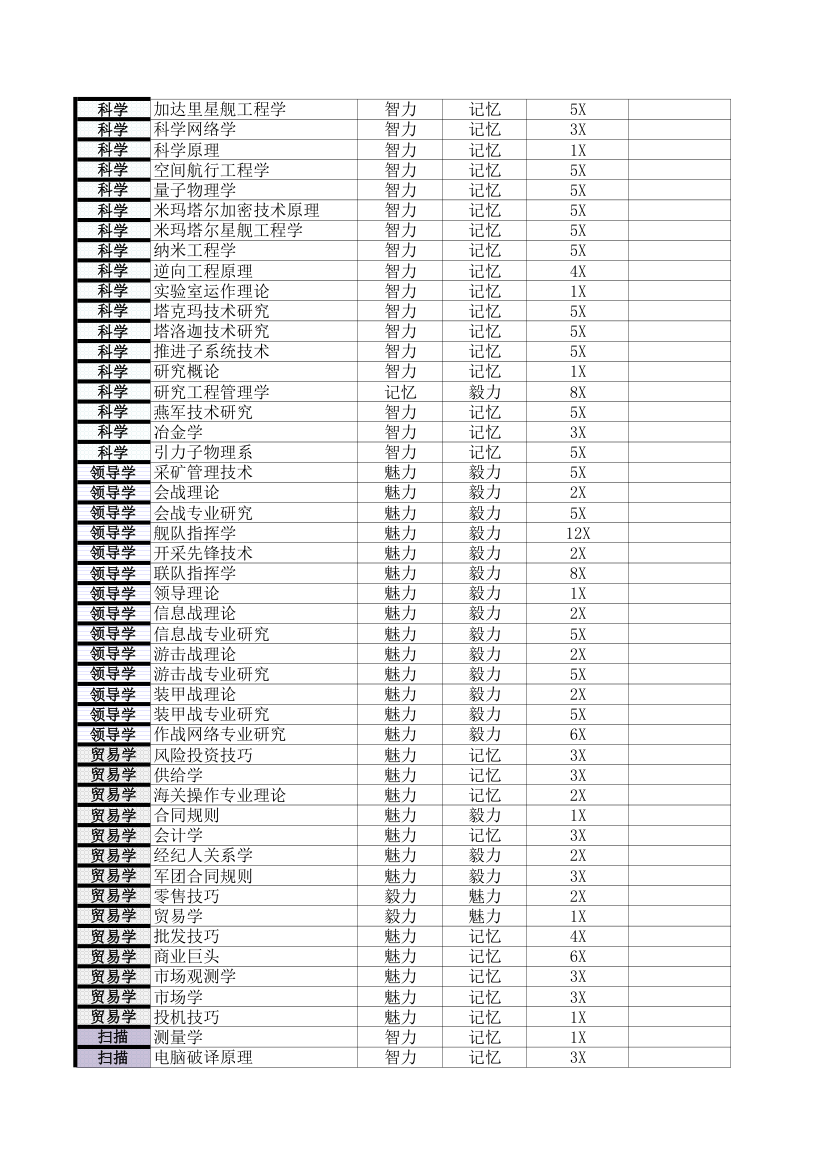 EVE属性技能规划第5页