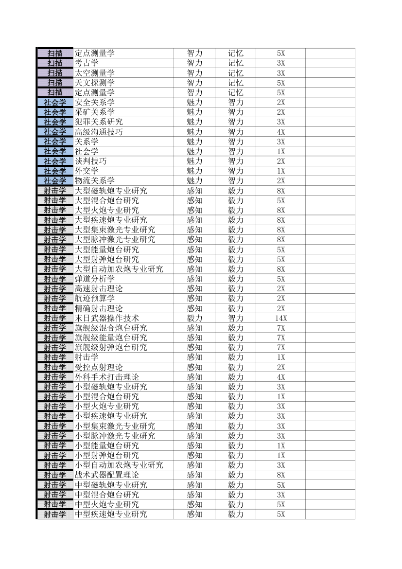 EVE属性技能规划第6页