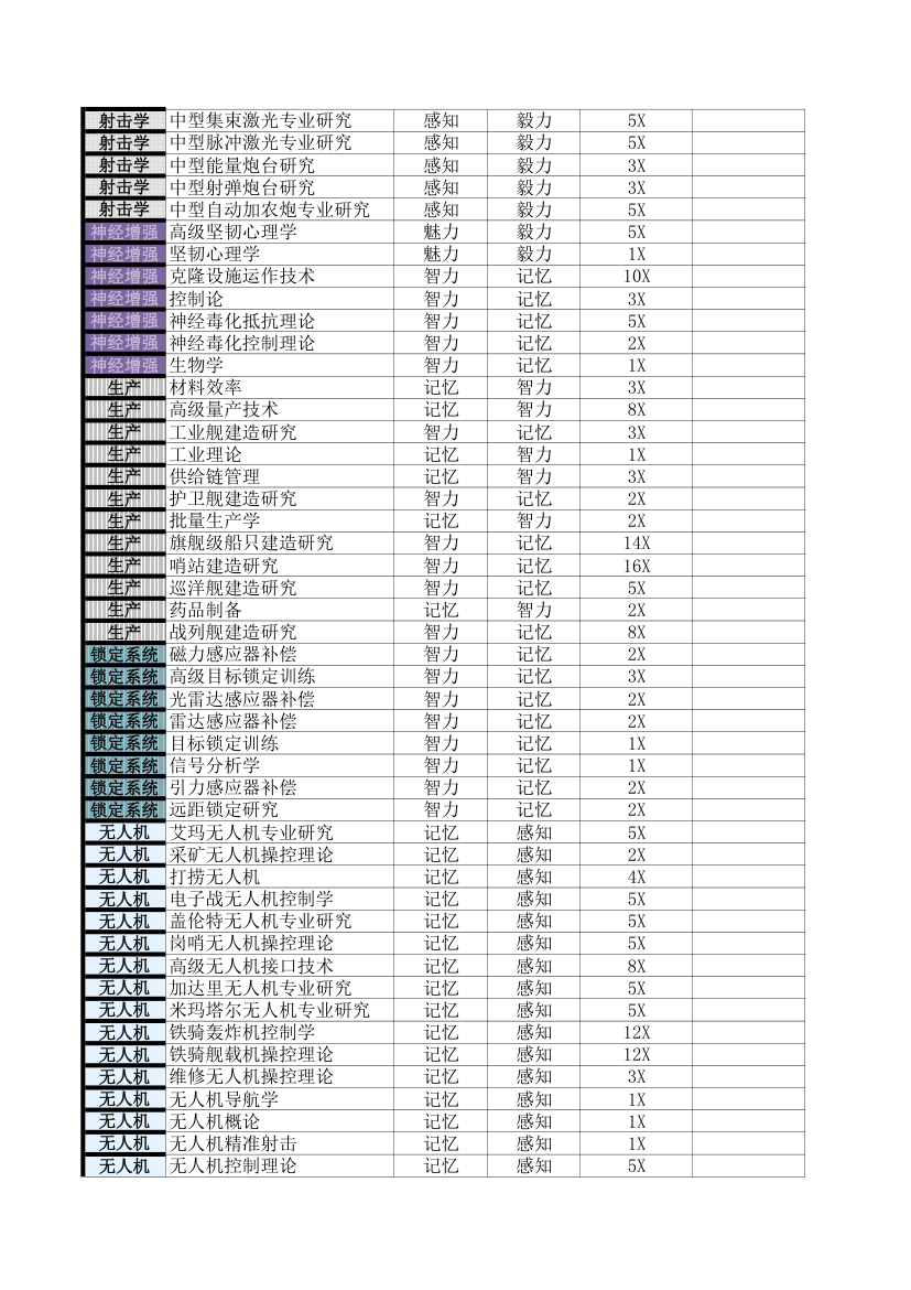 EVE属性技能规划第7页