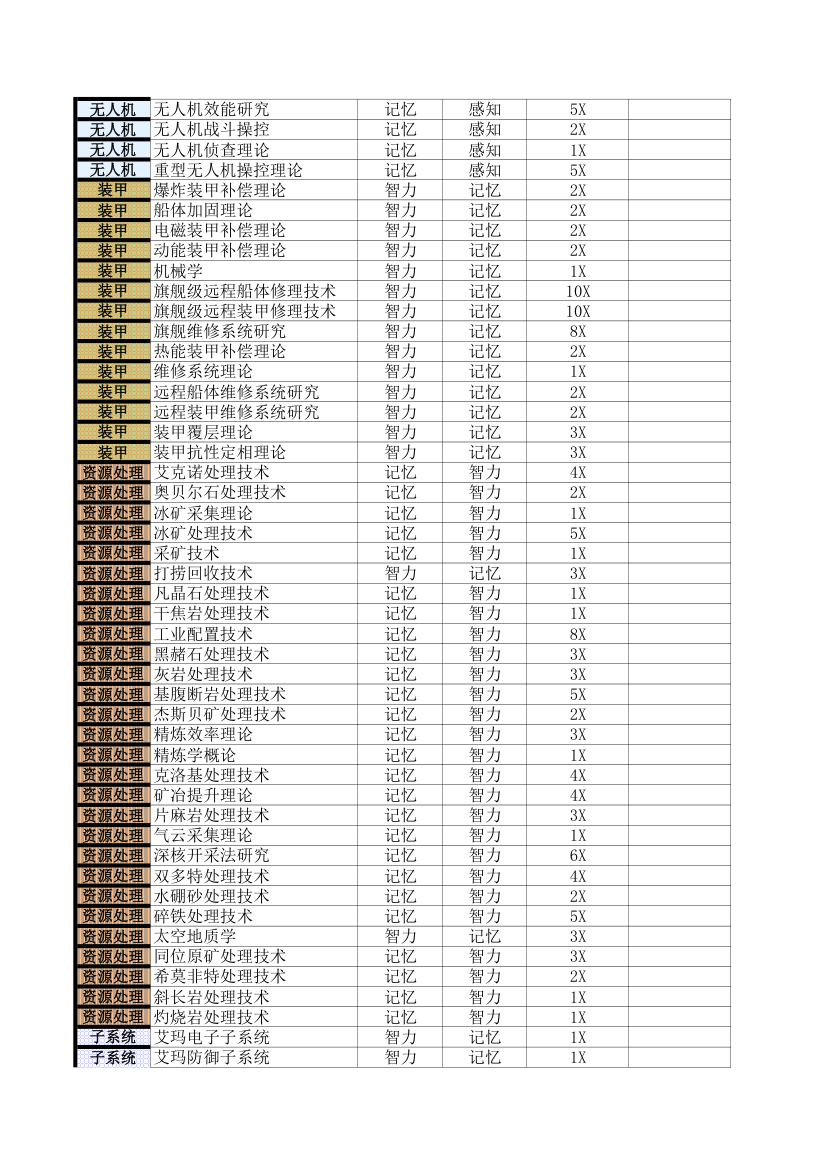 EVE属性技能规划第8页