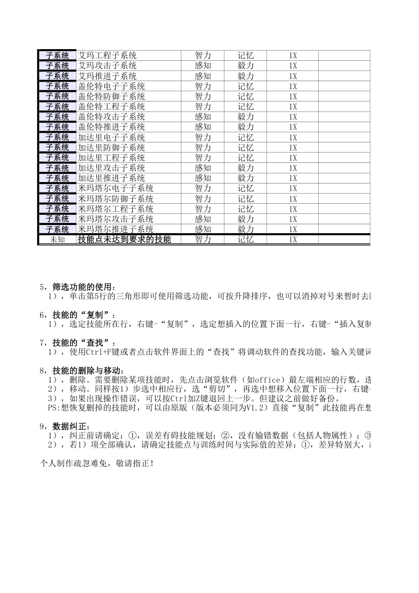 EVE属性技能规划第9页