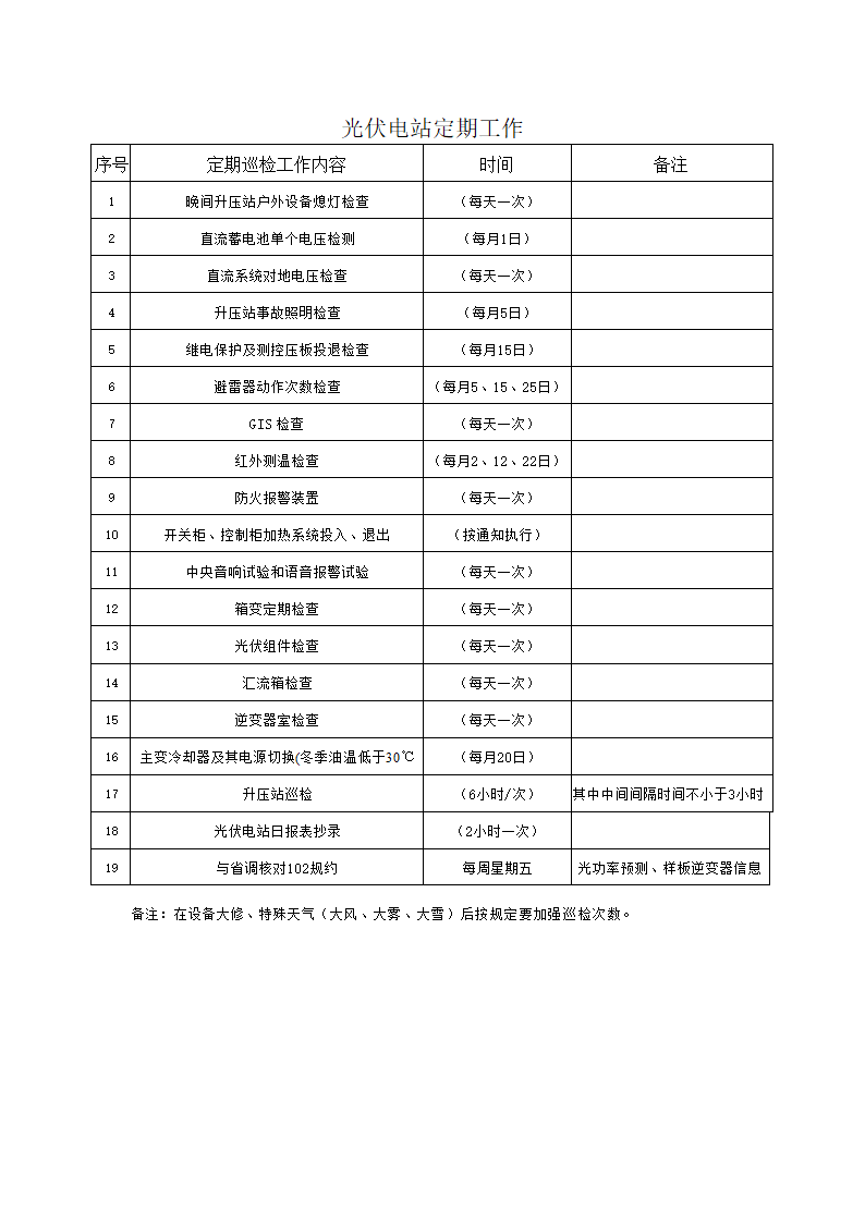 光伏电站定期工作第1页