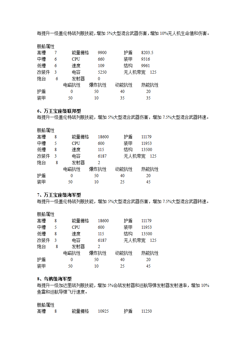 EVE势力舰船第22页