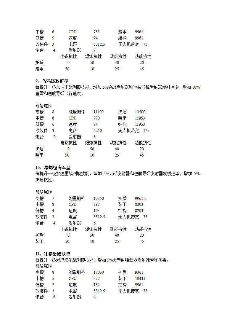 EVE势力舰船第23页