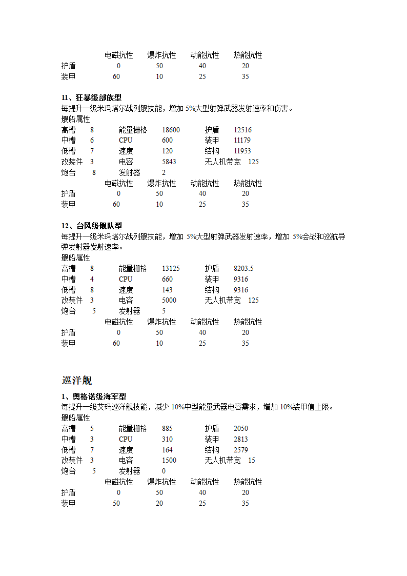 EVE势力舰船第24页