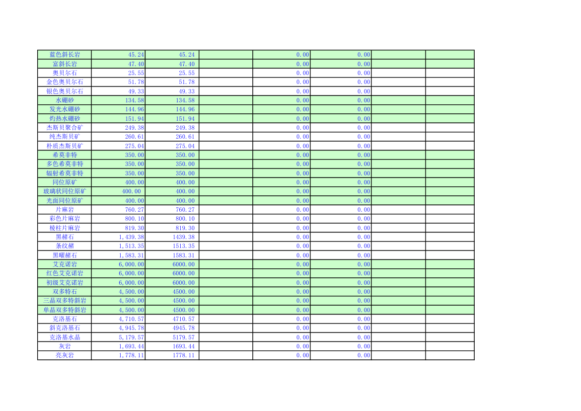 EVE矿物资料第2页