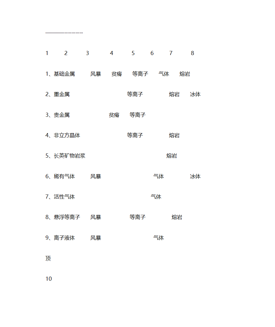 EVE行星开发详细第2页