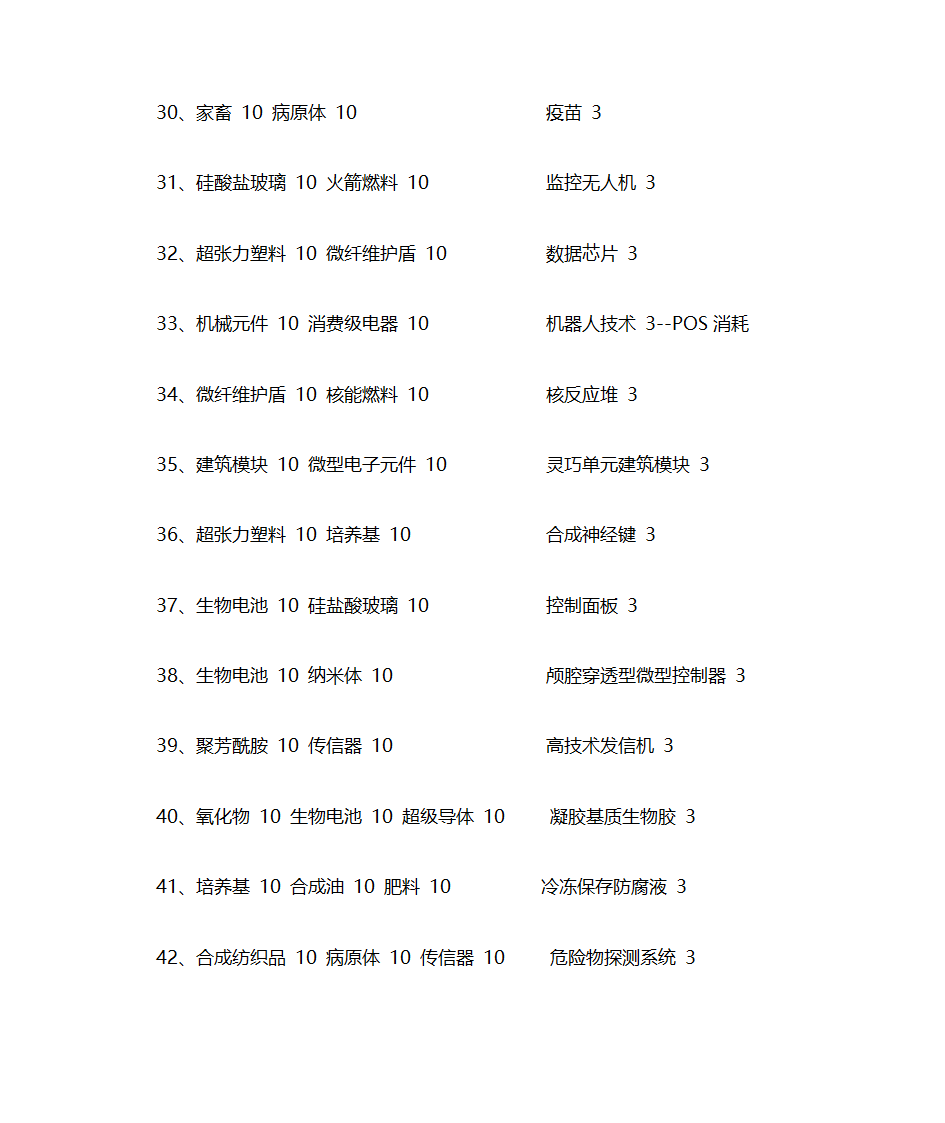 EVE行星开发详细第9页