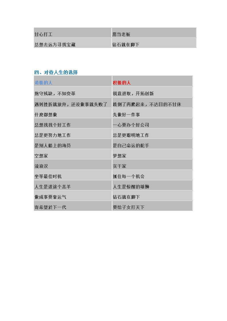 消极的人与积极的人第3页