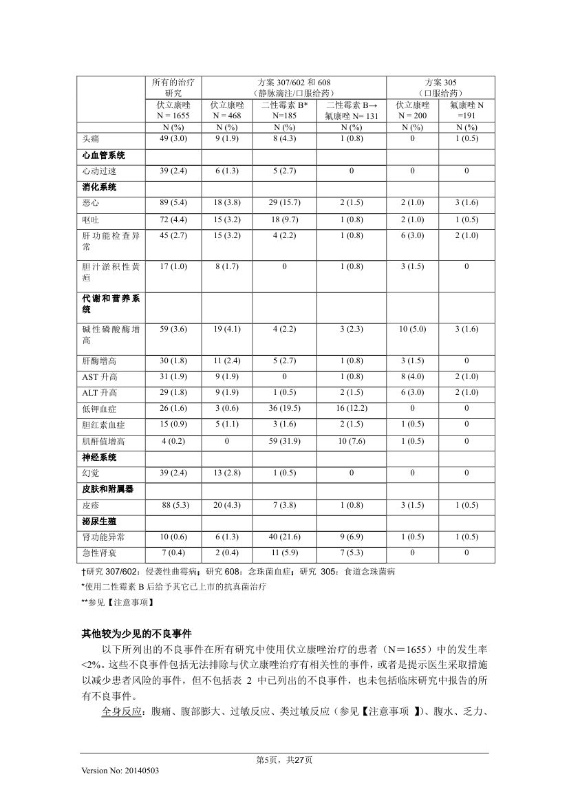 伏立康唑片说明书20140503(威凡)第5页