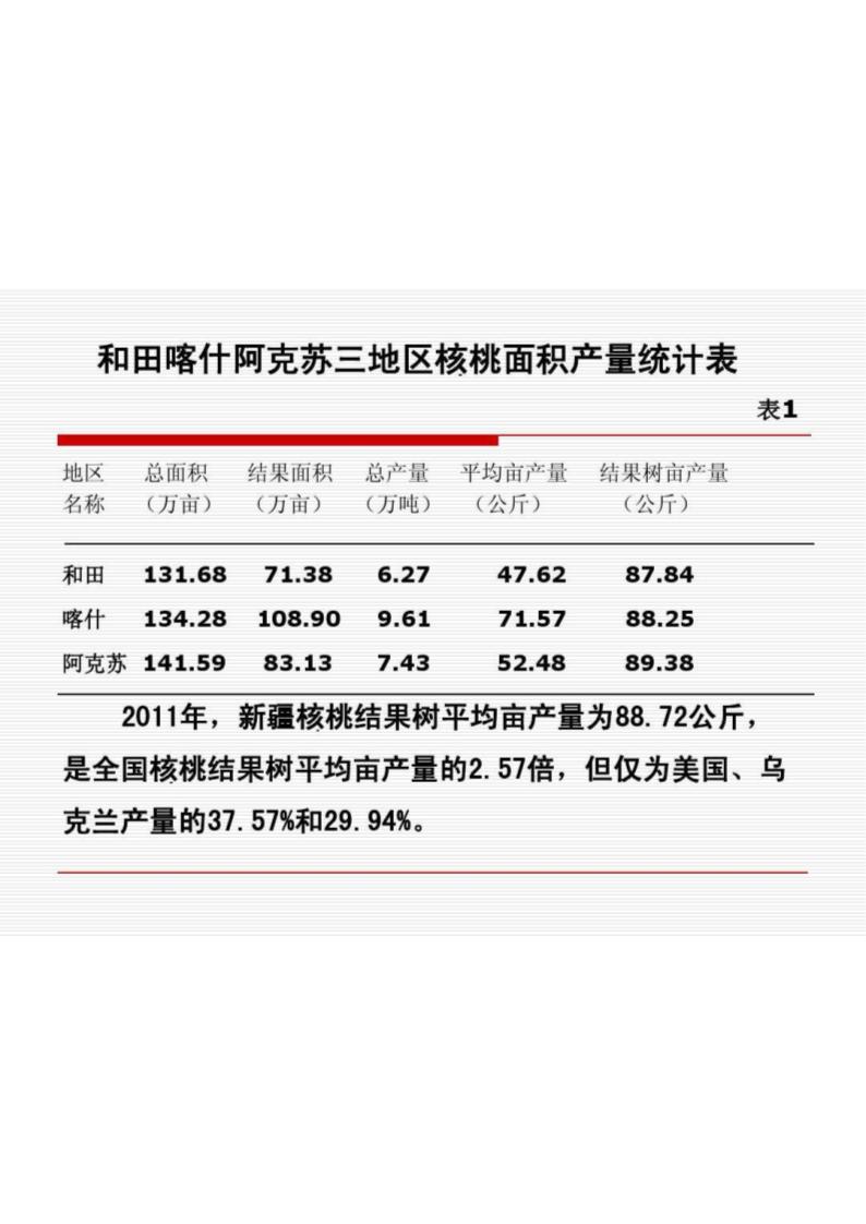 核桃新疆第6页