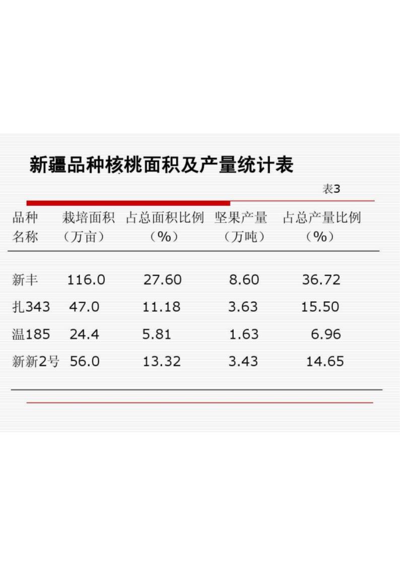 核桃新疆第11页