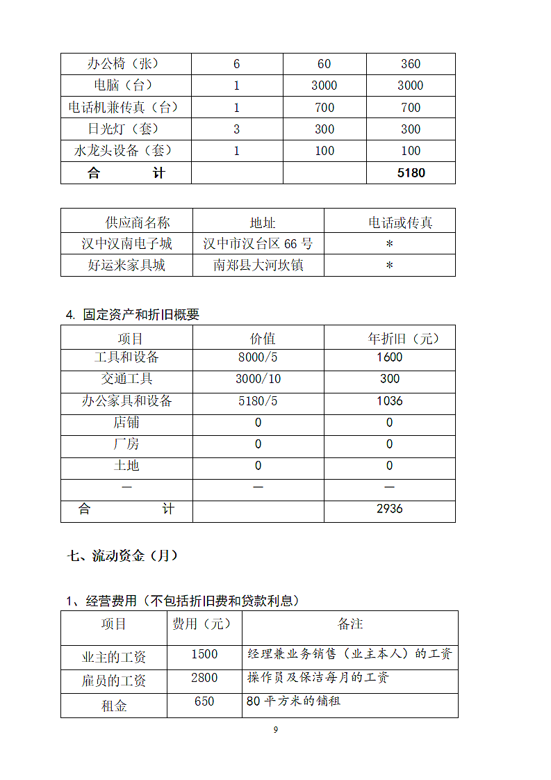 炸鸡排商业计划书.doc第9页