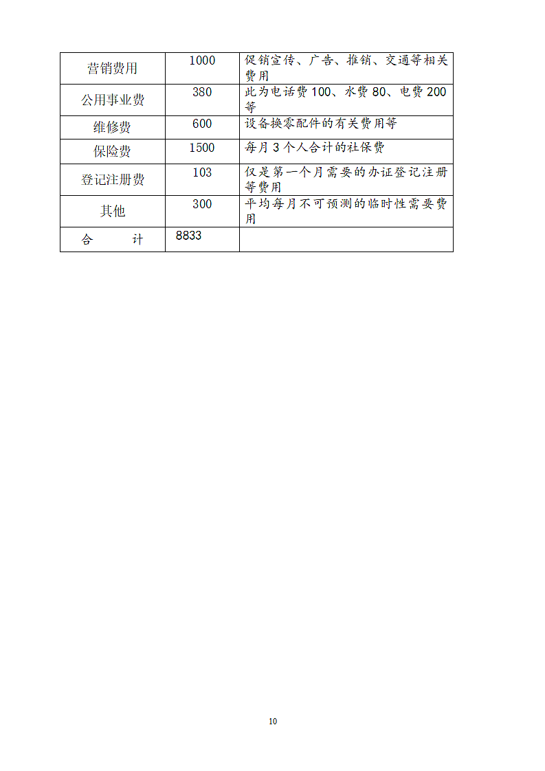 炸鸡排商业计划书.doc第10页