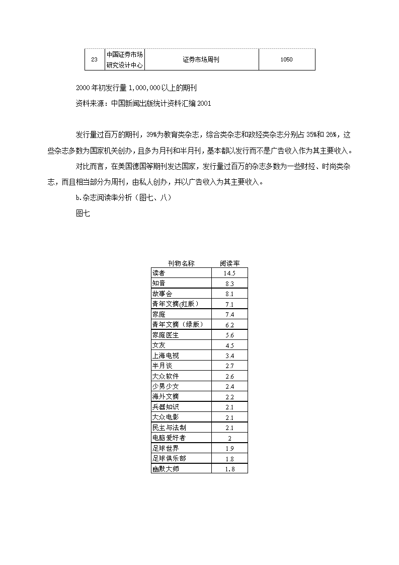 中国杂志市场分析.doc第7页