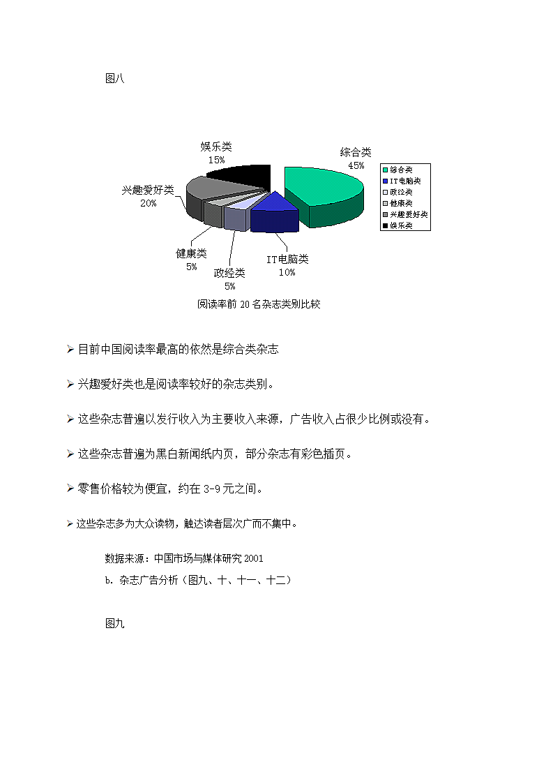 中国杂志市场分析.doc第8页