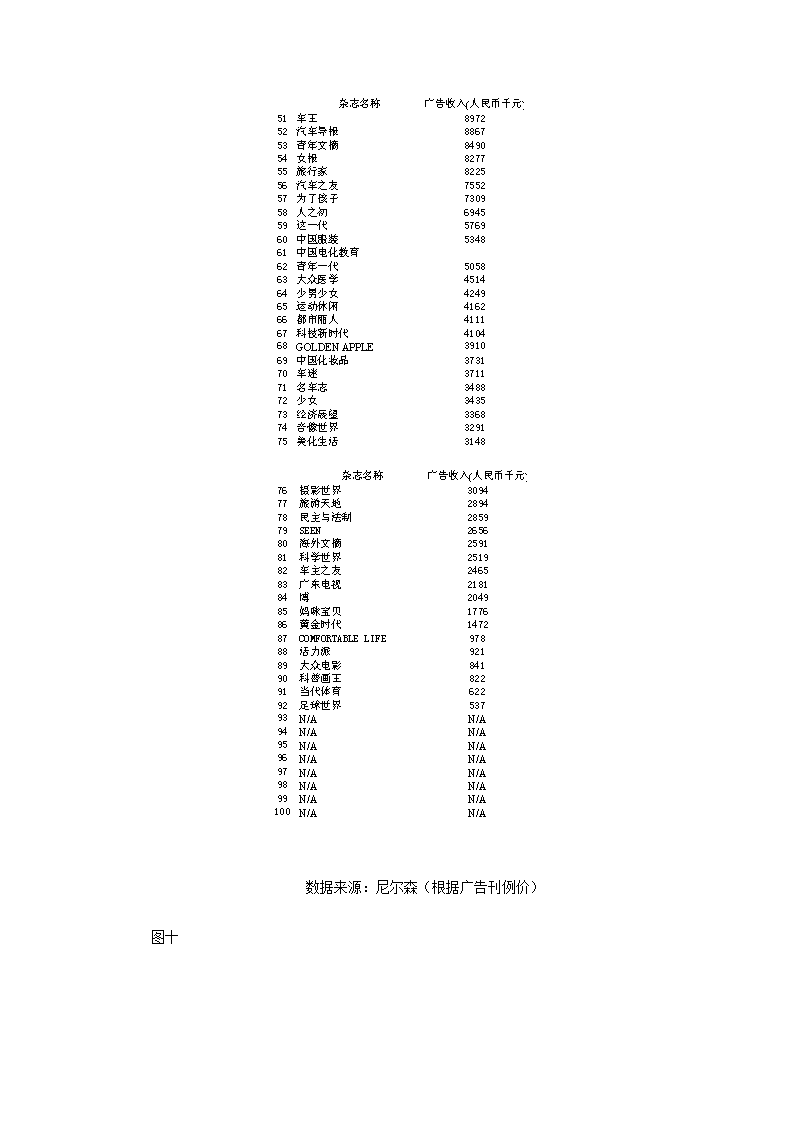 中国杂志市场分析.doc第10页