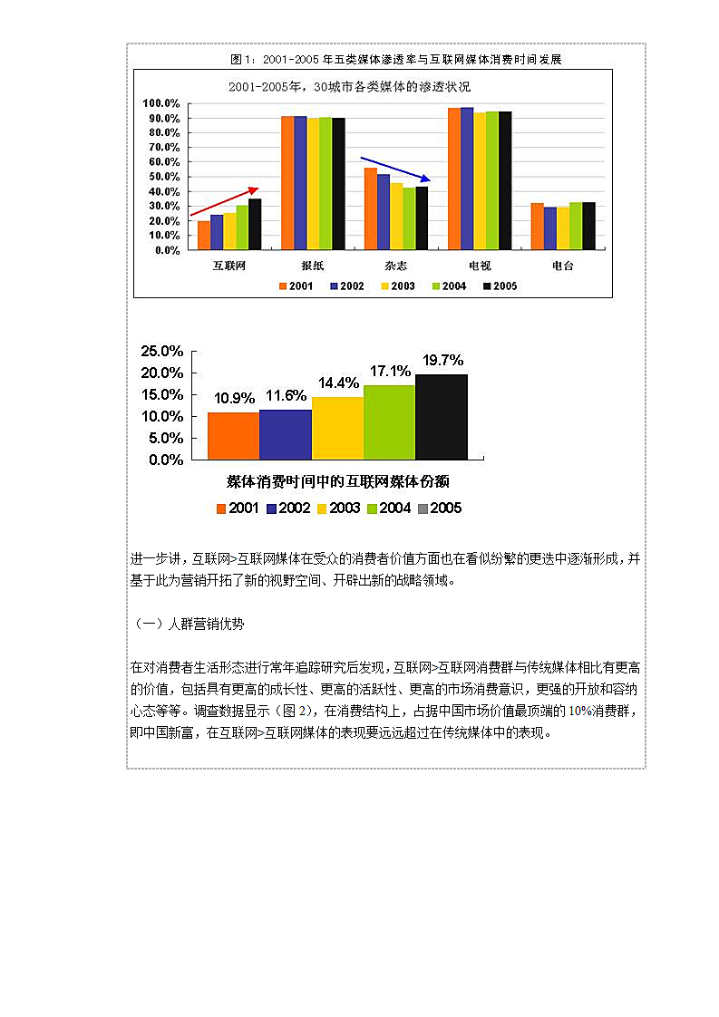 互联网媒体的影响力调查报告.doc第2页