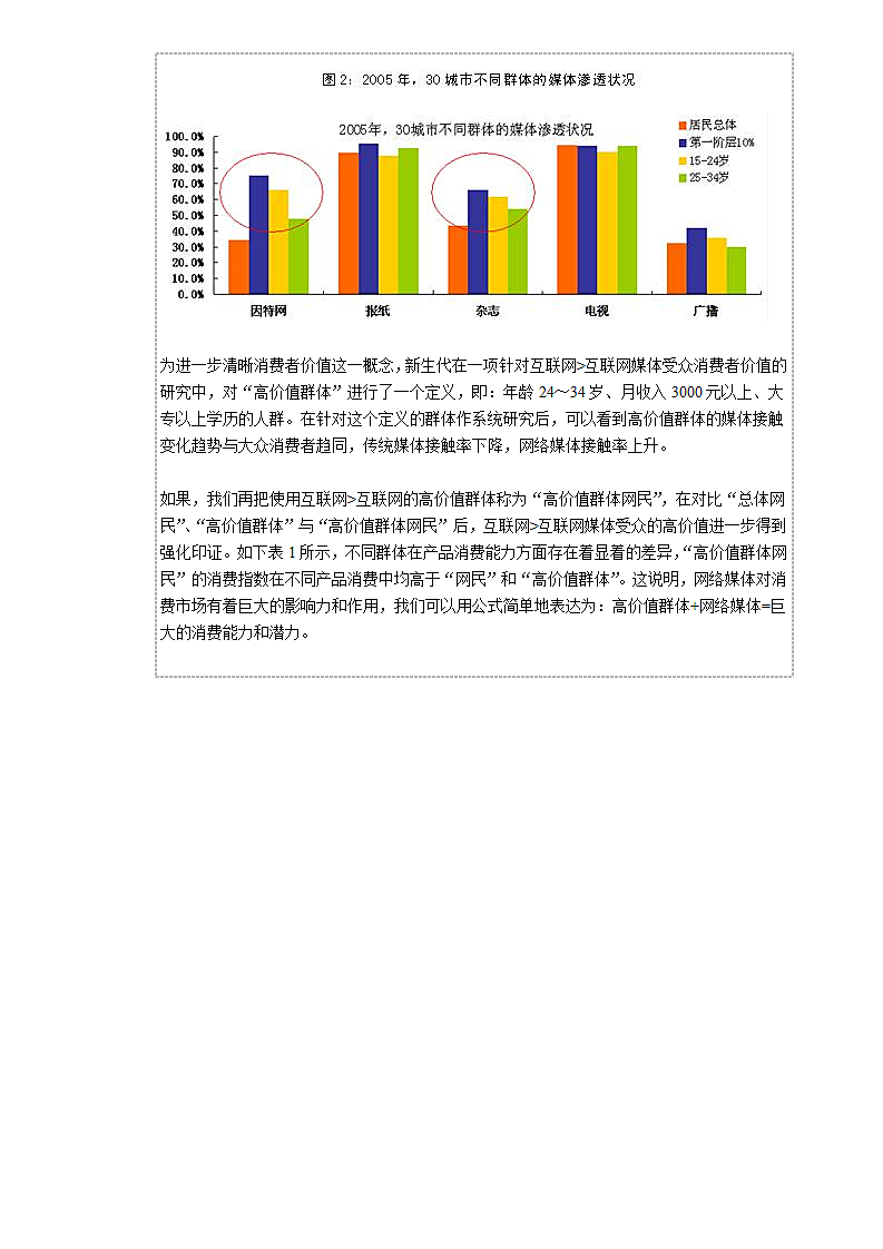 互联网媒体的影响力调查报告.doc第3页