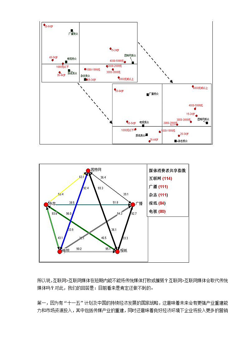 互联网媒体的影响力调查报告.doc第9页