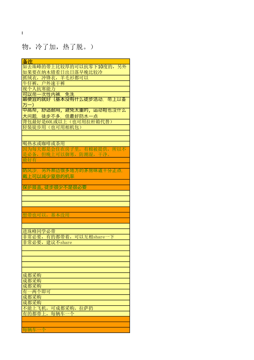 西藏自驾游物品清单第3页