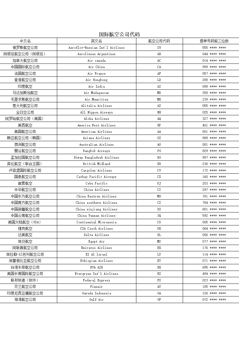 国际航空公司代码第1页