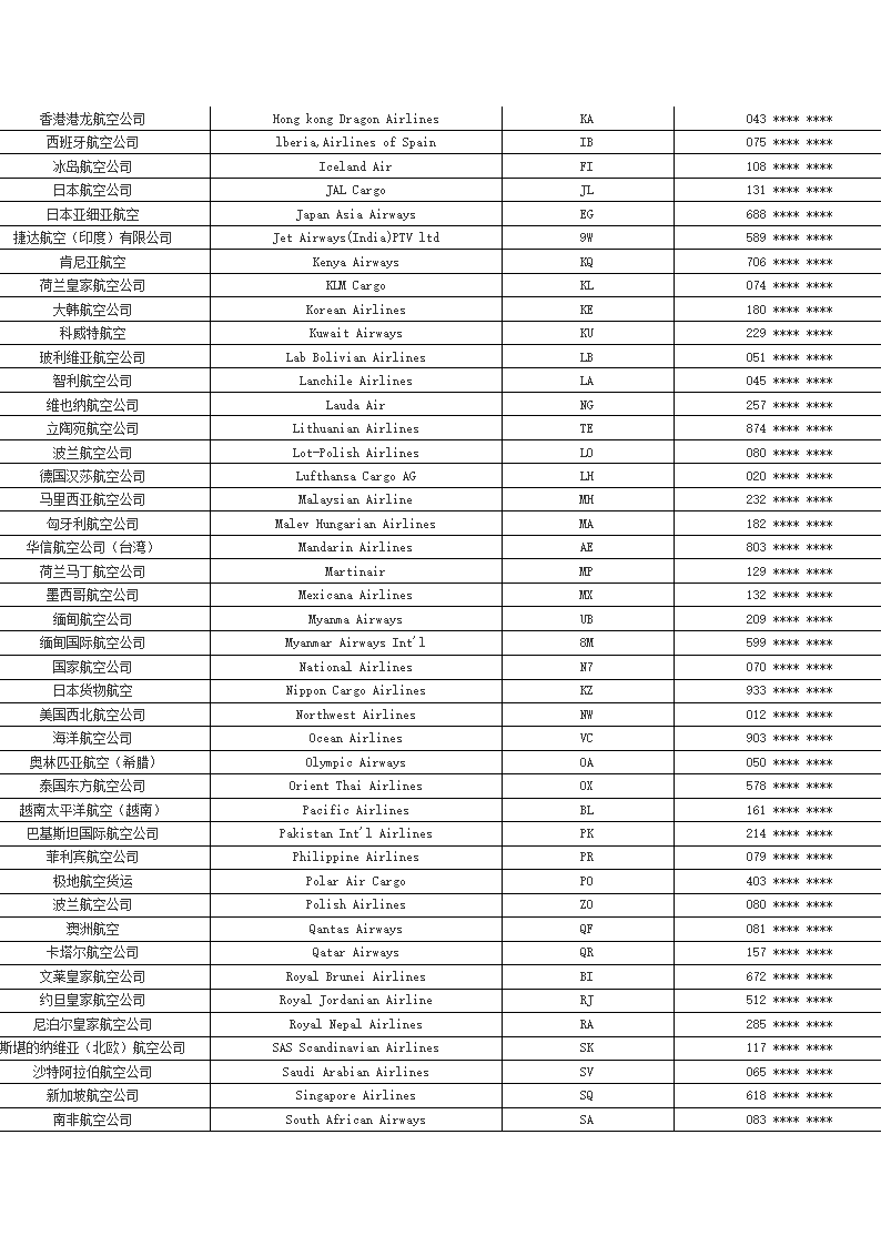 国际航空公司代码第2页