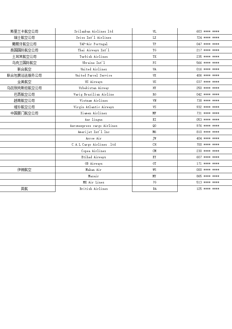 国际航空公司代码第3页