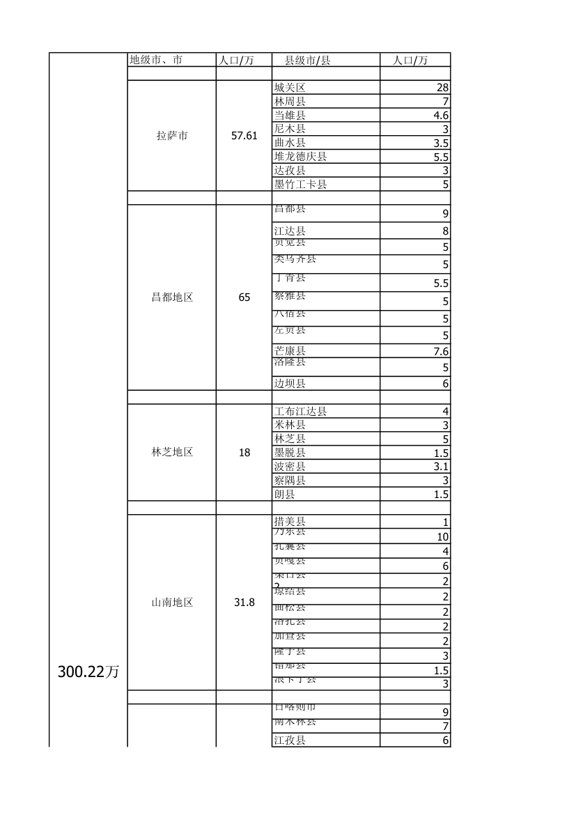 西藏人口分布第1页