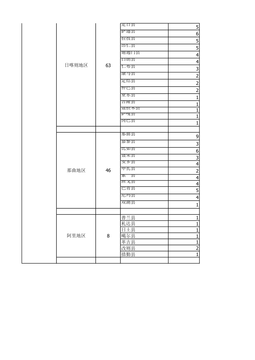 西藏人口分布第2页