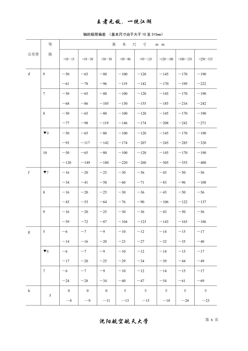 公差与配合标准表及自由公差第6页