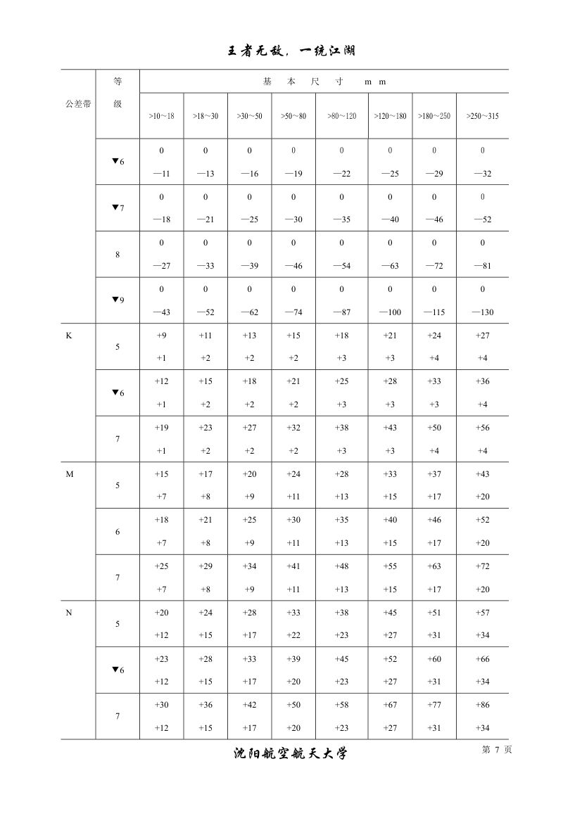 公差与配合标准表及自由公差第7页