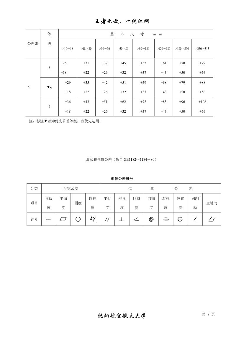 公差与配合标准表及自由公差第8页