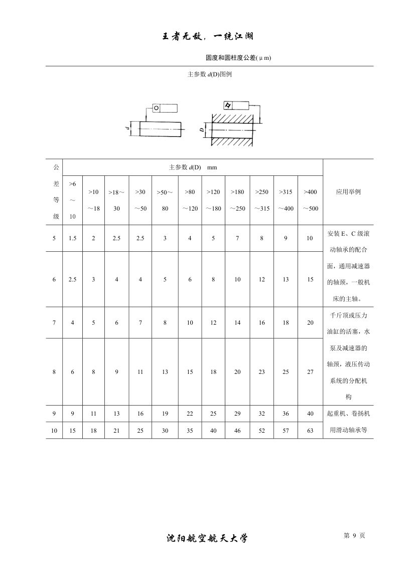 公差与配合标准表及自由公差第9页